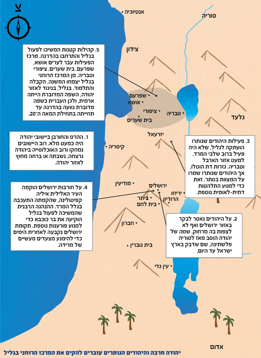 יהודה חרבה והיהודים הנותרים עוברים להקים את המרכז הרוחני בגליל
