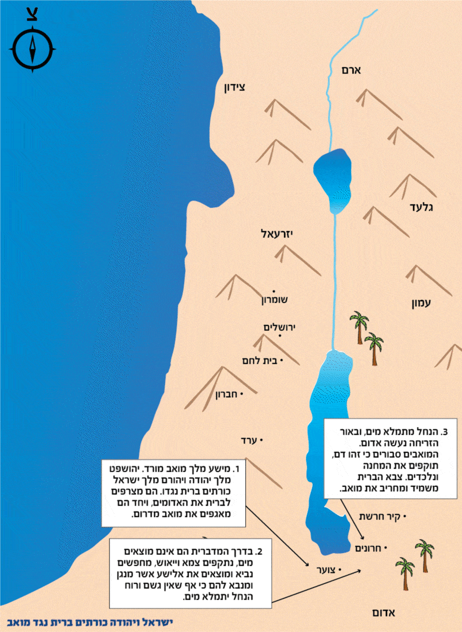 ישראל ויהודה כורתים ברית נגד מואב