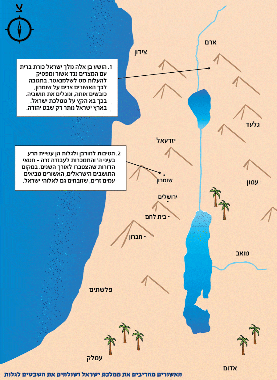 האשורים מחריבים את ממלכת ישראל ושולחים את השבטים לגלות