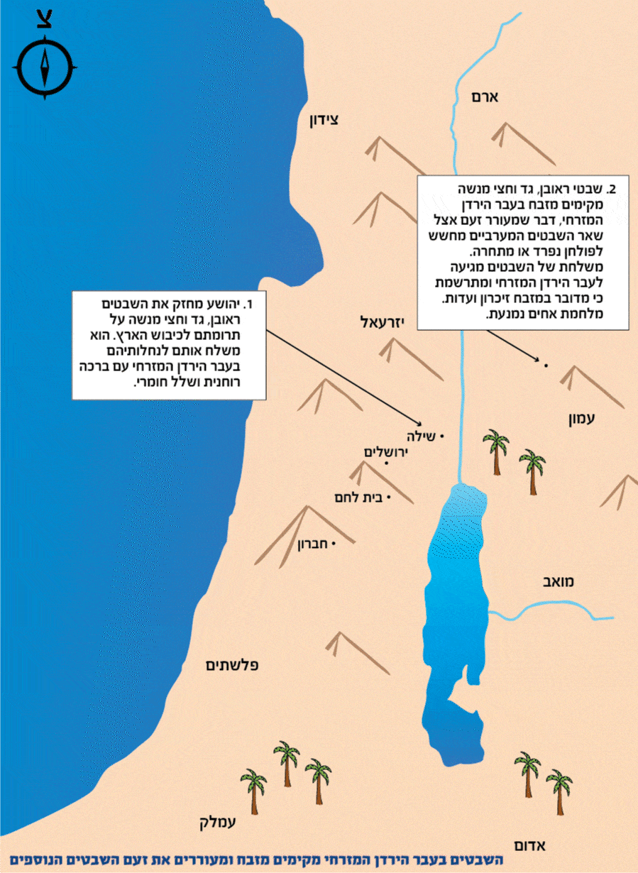 השבטים בעבר הירדן המזרחי מקימים מזבח ומעוררים את זעם השבטים הנוספים