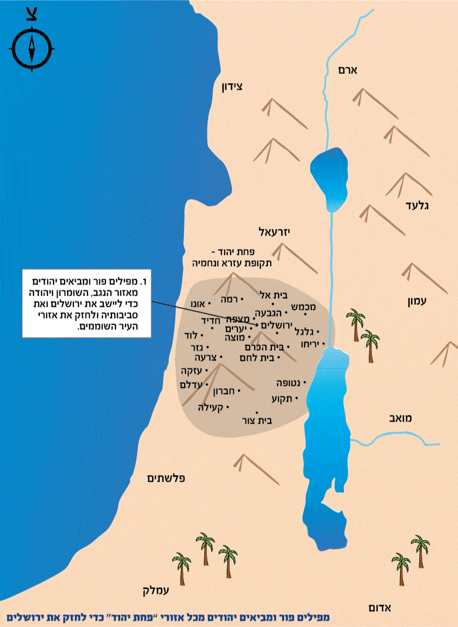מפילים פור ומביאים יהודים מכל אזורי ״פחת יהוד״ כדי לחזק את ירושלים