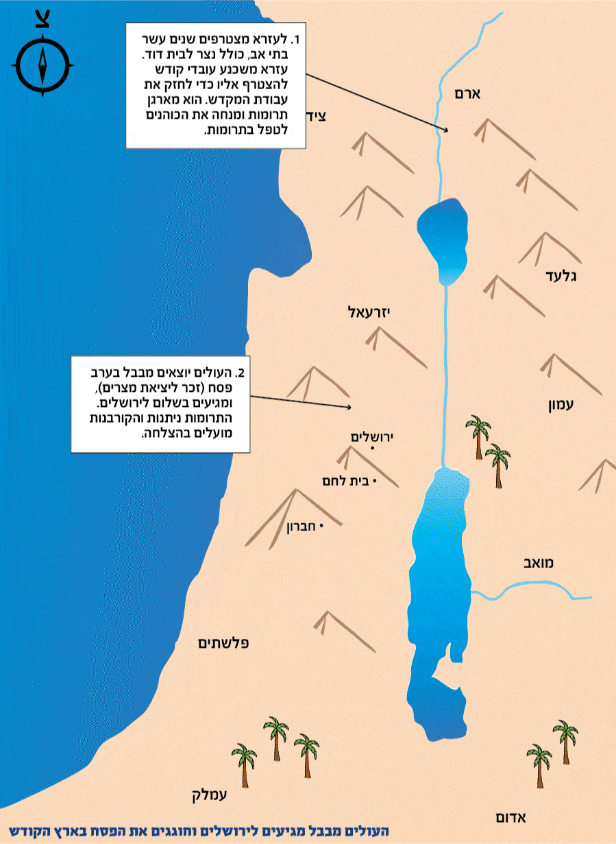 העולים מבבל מגיעים לירושלים וחוגגים את הפסח בארץ הקודש – God's Guide to ...