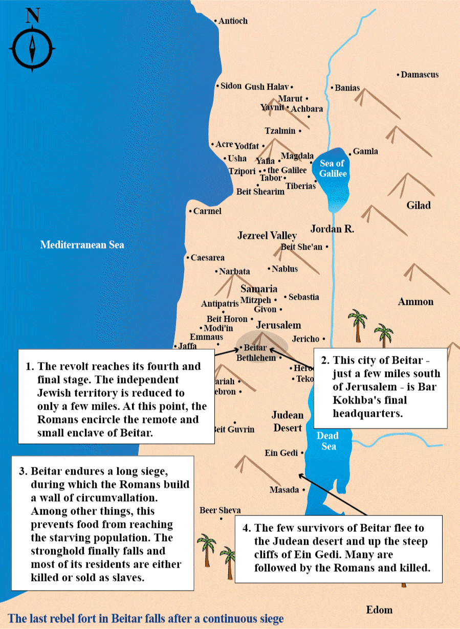 The Siege of Beitar